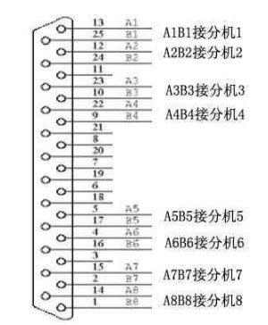 簡述用戶程控交換機接線圖安裝接線示意圖