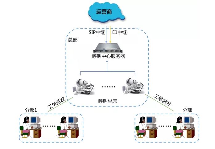 利達(dá)信呼叫中心解決方案