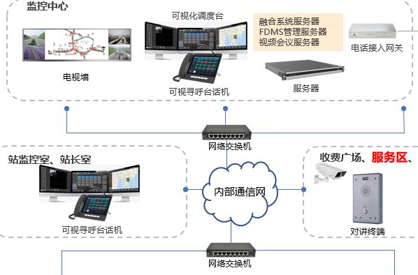 利達(dá)信：海南高速公路服務(wù)器公共系統(tǒng)如何保障旅客安全及便利