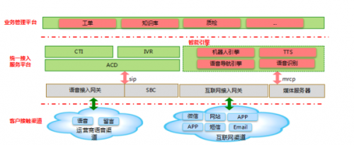 利達(dá)信TK1000軟交換搭建12345政務(wù)服務(wù)熱線系統(tǒng)解決方案