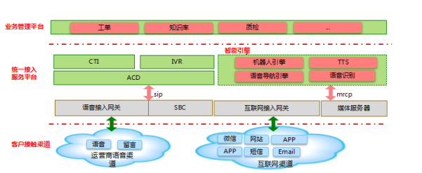 利達(dá)信：政務(wù)服務(wù)熱線系統(tǒng)解決方案