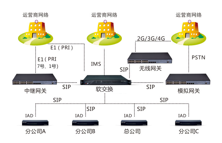 國(guó)產(chǎn)化 | 研威通信語(yǔ)音融合通信系統(tǒng)國(guó)產(chǎn)化落地