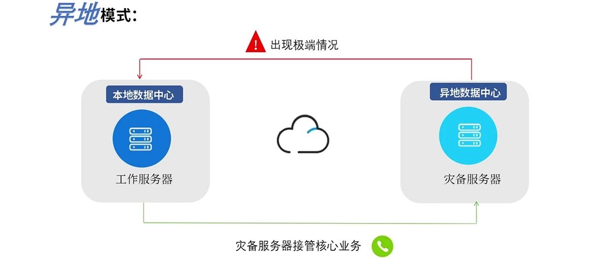 研威通信TK1000軟交換：雙機(jī)熱備機(jī)制，保障企業(yè)通信的穩(wěn)定性！