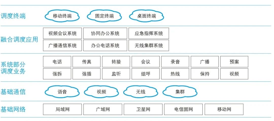 利達(dá)信：如何搭建一套礦用指揮調(diào)度系統(tǒng)？