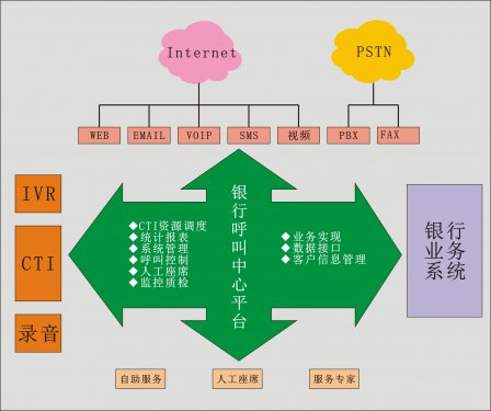 金融行業(yè)解決方案（銀行/金融/保險(xiǎn)）