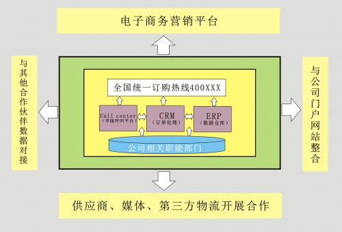 電視購(gòu)物解決方案（電銷/綜合購(gòu)物）