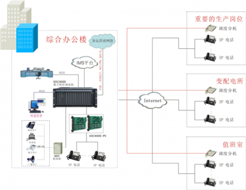 辦公桌上的電話機通過哪些集團電話設(shè)備最終接